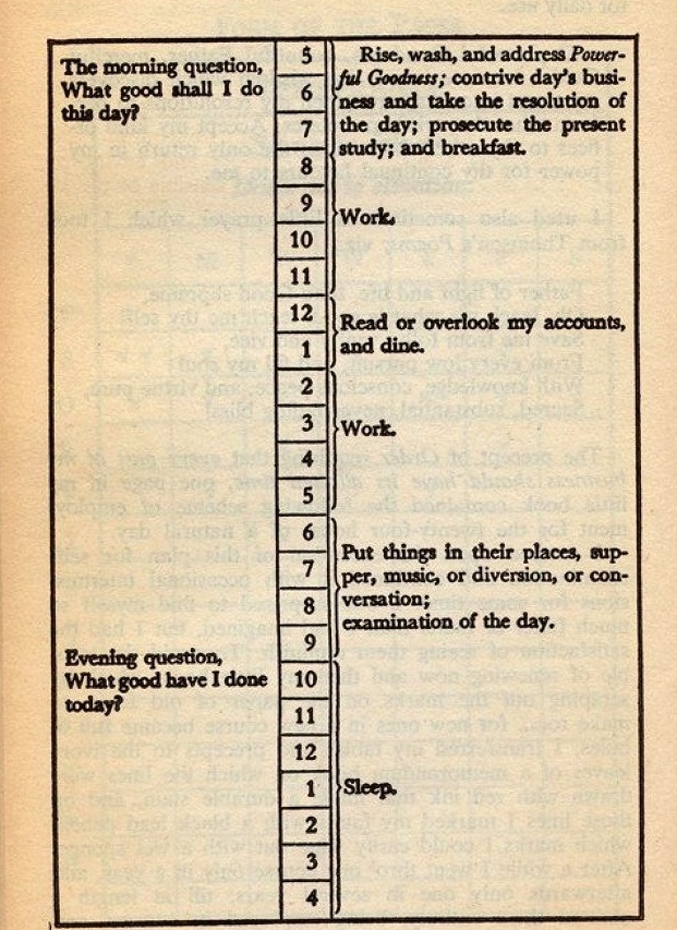 Ben Franklin S Virtue Chart