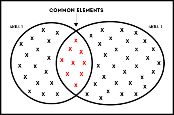 Why Learning Is NEVER A Waste Of Time Aly Juma