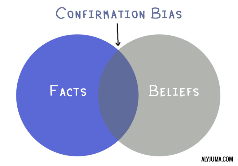 Confirmation Bias and the Importance of Proving Yourself Wrong