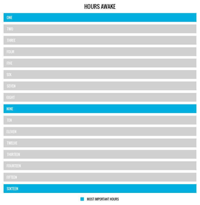 The 3 Most Important Hours of the Day