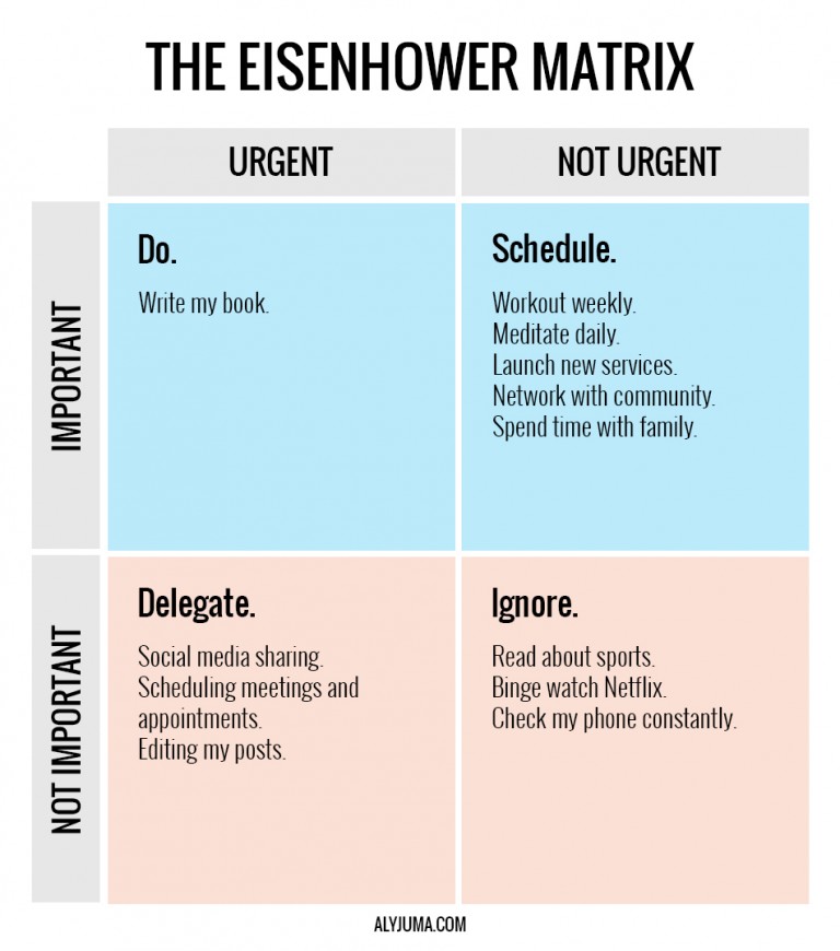 the-eisenhower-matrix-for-productivity