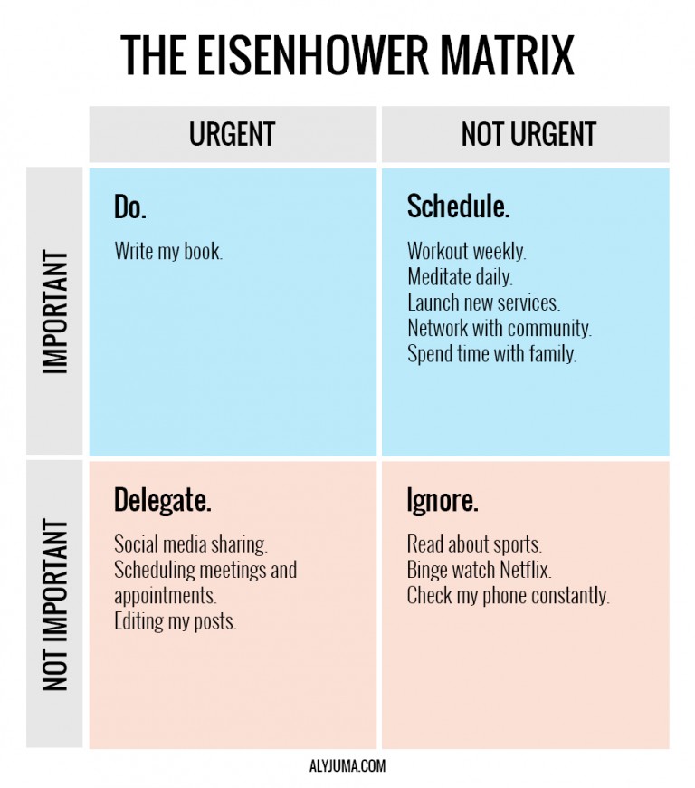 quadrant in the Priority Matrix