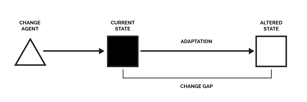 adaptation-graphic