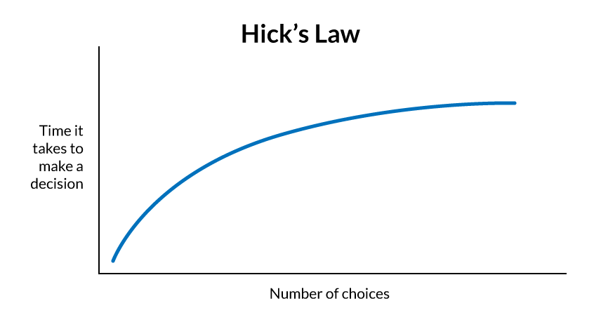 hicks_law_graphic