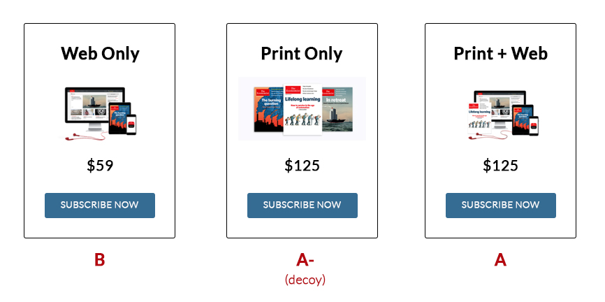 economist_example_three